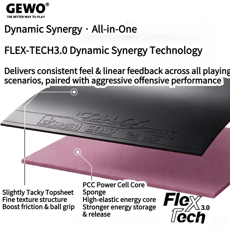 GEWO ICONIXX HYBRID HXT PRO Le – Table Tennis Hybrid Rubbers Bewertung und Preis